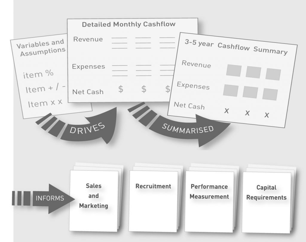 business plannings grounded in hard numbers
