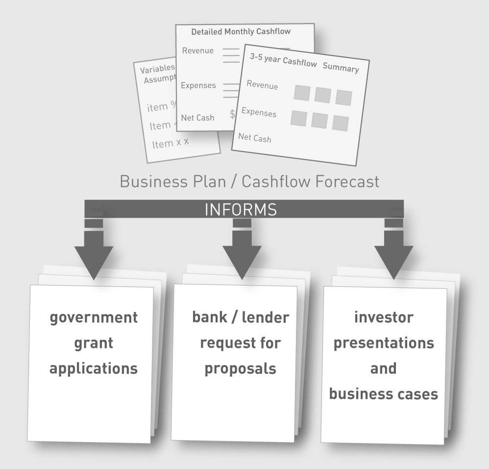 capital raising